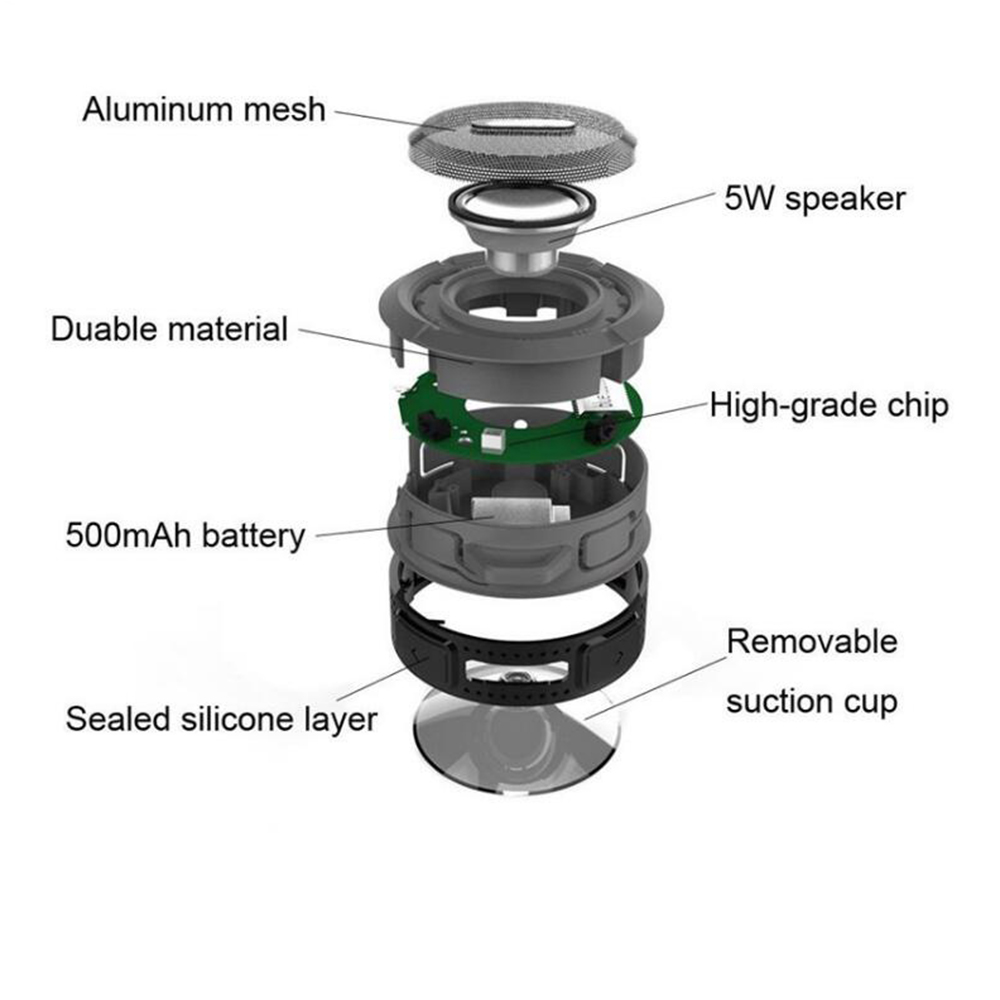 Mini Portable Waterproof Bluetooth Speaker components including aluminum mesh, 5W speaker, durable material, high-grade chip, 500mAh battery, sealed silicone layer, removable suction cup.